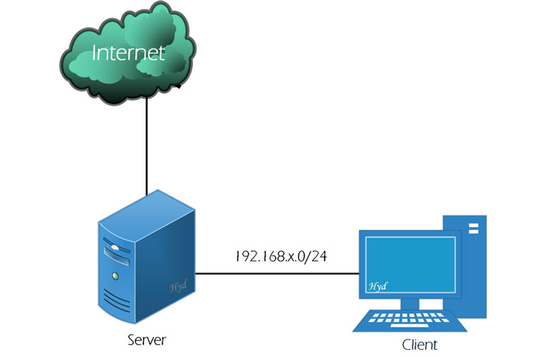 G. Instalasi dan Konfigurasi DHCP Server