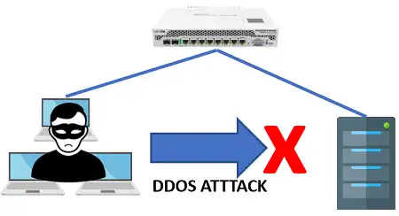 Mengamankan Server dari serangan DDOS menggunakan Router Mikrotik