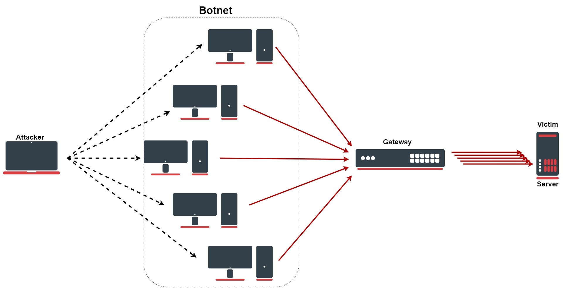 F. Analisis dan implementasi firewall